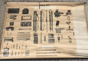 Rare Set of 2 Mg34 Instructional Posters