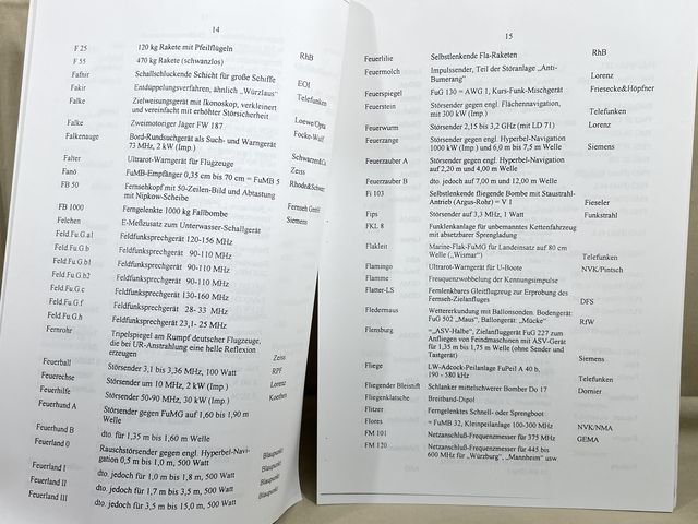 PHOTOCOPY - German WWII Manual 'German Armed Forces Code Names' — image 3