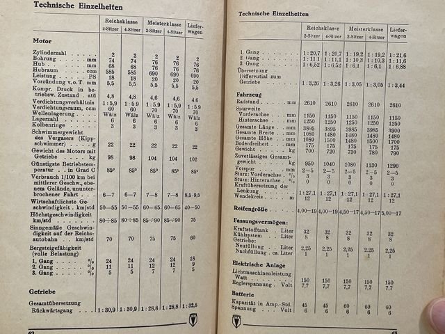 Original 1938 German Operating Instruction for DKW Front-Wheel Drive Car — image 22