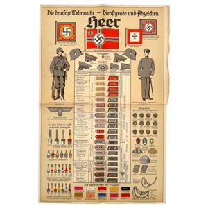 Original WWII German WH (Heer) ranks and insignia poster
